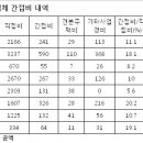 신문기사로 본 더샵분양가에 대한 진실고찰(2탄) 이미지