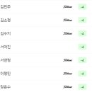 에버투어 이미지