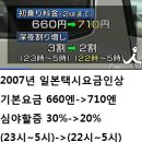 2011 서울시 택시요금 인상 계획-기본요금 4000원 이미지