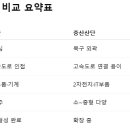 매곡산단진입도로 이미지