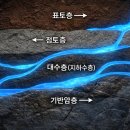 수맥과 풍수 | [수맥 수맥과건강] 수맥이 건강에 미치는 영향 잠을 자도 피곤한 이유 왜 잠자리 아래 수맥이 문제인가...