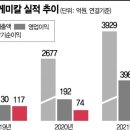 바이오농장 이미지