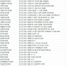 플레루김치과의원 이미지