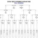 2018 제2회 선덕여왕배 - 경기일정&규정 안내 이미지