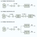 CS리더스관리사 정시시험 6차 中 - 필독하세요^^ 이미지