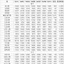 2014년 11월 인구동향 이미지