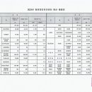 2024년 청운데이케어센터 예산공고 이미지