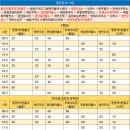 두레 고용센터 이미지