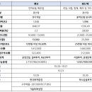 엘케이통상산업 이미지