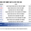 경지 태양광발전소 머니투데이