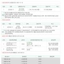 고잔2길 이미지