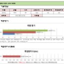 살찌는음식 후기 찾는다면