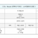 ㈜B&P투자운용 이미지