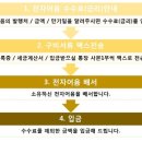 삼우농기 이미지