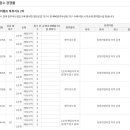 신대푸르지오공인중개사사무소 이미지