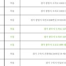 광명로또명당 이미지