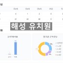 해성유치원 이미지