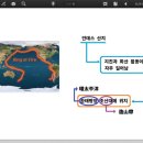 말하는원리수학