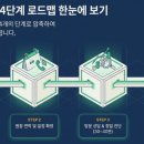 천진수학 네이버블로그