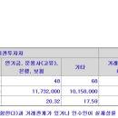 (주)신성바이오 이미지