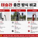 OS에너지.OS신항주유소 | 테슬라 첫 구매 전 알아야 할 특징 7가지