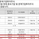 원진텔레콤