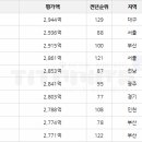 삼한이앤씨 이미지