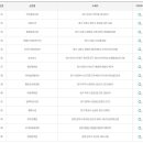우리동네마트(무한유통) 이미지