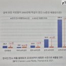엔트로피발전소 네이버블로그