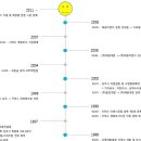 (주)태광이엔지 이미지