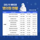 군산현대이비인후과의원 이미지