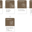 미스터홈즈부동산중개부산지사 이미지
