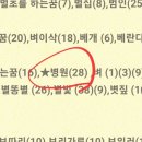 로또몽 네이버블로그