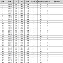 2024 볼링파크 커런트 솔로 이벤트 마감안내 (~7/31 까지) 이미지