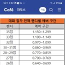 노블캐롬클럽 이미지