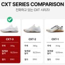 나의 두번째 크로스핏화 <TYR 티어 크로스핏 운동화 CXT-3> 내돈내산 구매 후기