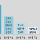 318-2-000027 Daum카페