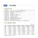 ㈜도시의어부 이미지