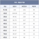 한양수학학원 이미지