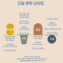 얼쑤 한국무용 | [한국무용] 디딛, 나의 춤 이야기