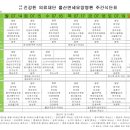 울산연세요양병원 이미지
