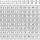 동해선부전역하행선시간표 이미지