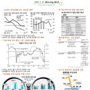 05월 15일 Morning Brief 이미지