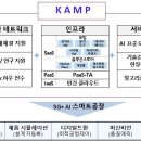 인공지능 제조강국 도약을 위한 서비스 본격 착수 이미지