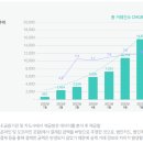 플러그링크전기차충전 이미지