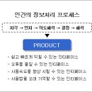 인터페이스디자인 이미지