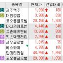 대원에프앤비 이미지