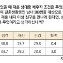 59세의 킹카는 결국 미인을 만나지 못했다, 왜? 이미지