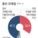 이재명과 원희룡 이미지