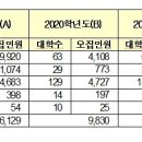 지방대 올 봄 최대 위기&#34;..올해 추가모집 2.6만명 &#39;역대 최대&#39; 이미지